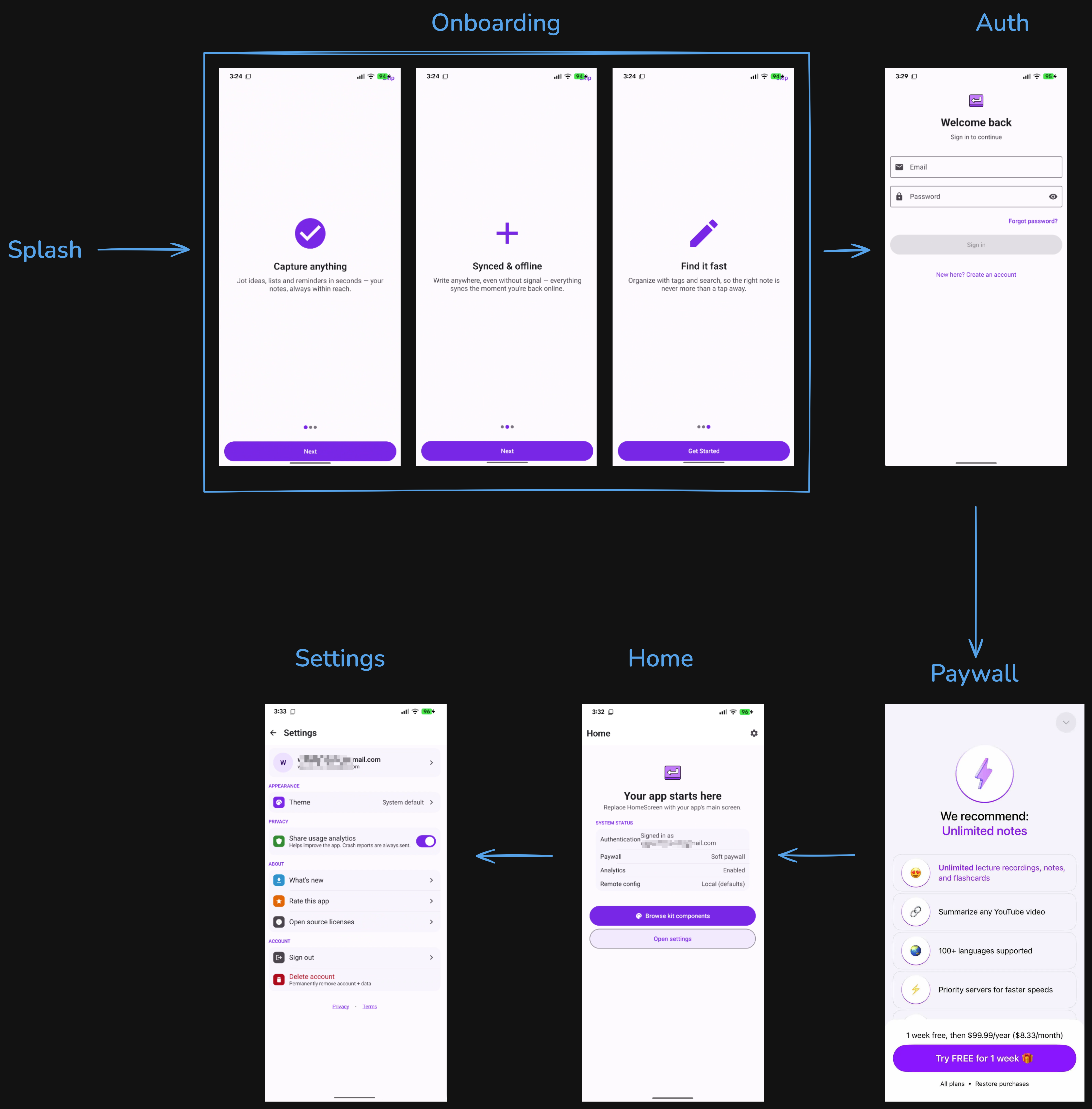 NowKit default app flow — Splash → Onboarding → Auth → Paywall → Home → Settings